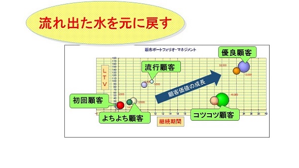 やずや式お客様を喜ばせながら成長する会社の作り方DVD全4巻約10時間 ◇美品◇やずや式 お客様を喜ばせながら成長する会社の作り方