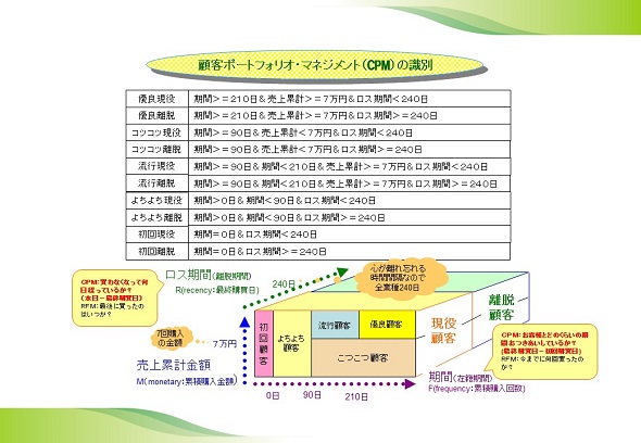 第7回 CPM編
