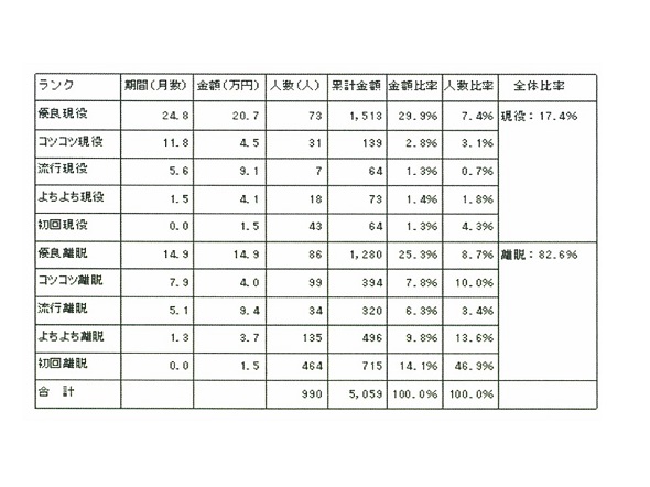 この通販企業を買収しますか？