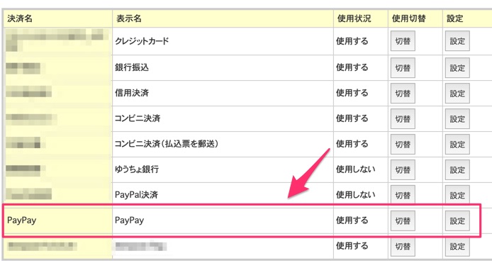 PayPayオンライン決済の導入は簡単でしたか？