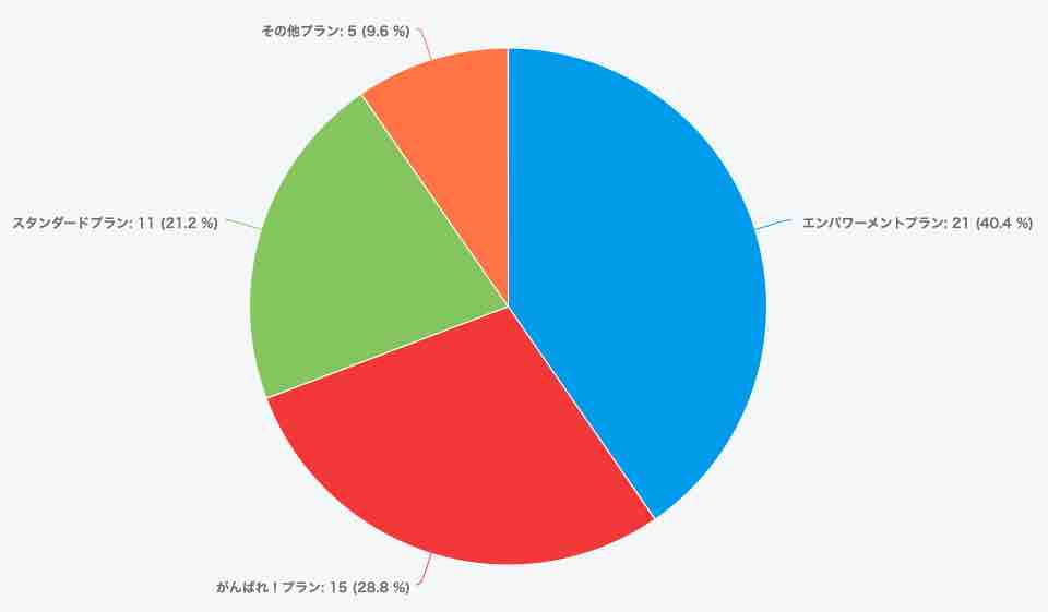 10商品でもok 商品数を増やさずに すぐにアクセスと売上アップにつながる 楽天サーチ攻略法 Ecのミカタ