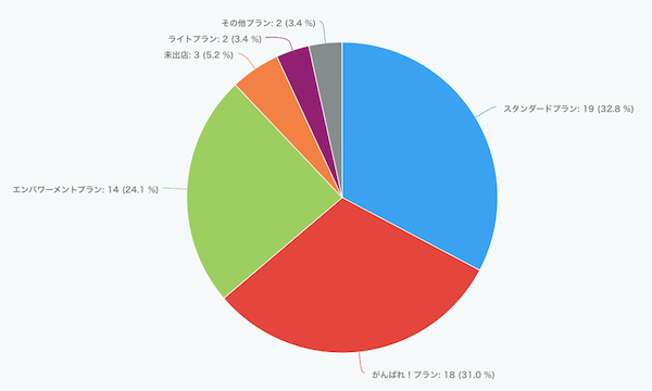 スマホ新デザインにも完全対応 広告0円でアクセスと売上アップできる 楽天ショップ5つの重要ポイントと 検索対策5つの考え方を90分で徹底解説 Ecのミカタ スマホ新デザインにも完全対応 広告0円でアクセスと売上アップできる 楽天ショップ5つの重要ポイントと 検索対策5つの考え方を90分で徹底解説 Ecのミカタ