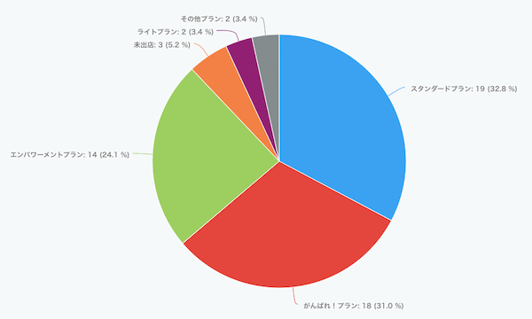 スマホ新デザインにも完全対応 広告０円でアクセスと売上アップできる 楽天ショップ５つの重要ポイントと 検索対策５つの考え方を90分で徹底解説 Ecのミカタ