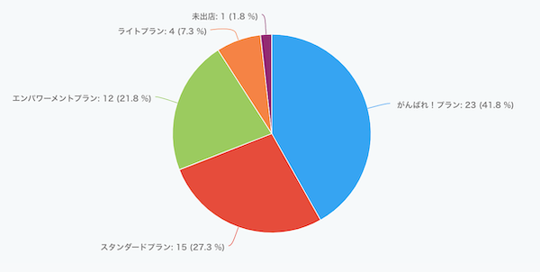 10商品でもok 商品数を増やさずにすぐにアクセスと売上アップにつながる楽天 ショップ5つの重要ポイントと検索対策5つの考え方を90分で徹底解説 Ecのミカタ 10商品でもok 商品数を増やさずにすぐにアクセスと売上アップにつながる楽天 ショップ5つの重要ポイントと検索対策5つの考え方を90分で徹底解説 Ecのミカタ