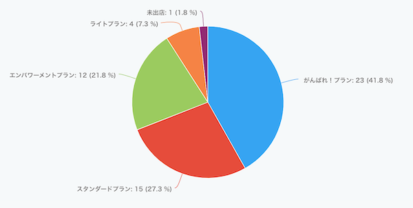 １０商品でもok 商品数を増やさずにすぐにアクセスと売上アップにつながる楽天 ショップ５つの重要ポイントと検索対策５つの考え方を90分で徹底解説 Ecのミカタ