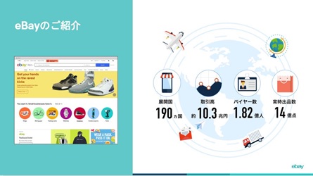 日本の人口より多いバイヤー数