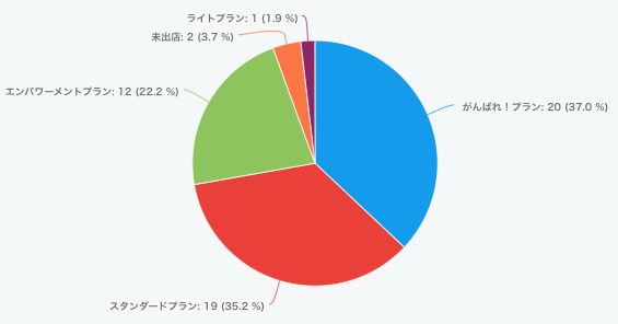 楽天スーパーsaleで 売上アップ 楽天ショップ５つの重要ポイントと 検索対策５つの考え方を90分で徹底解説 Ecのミカタのブログです