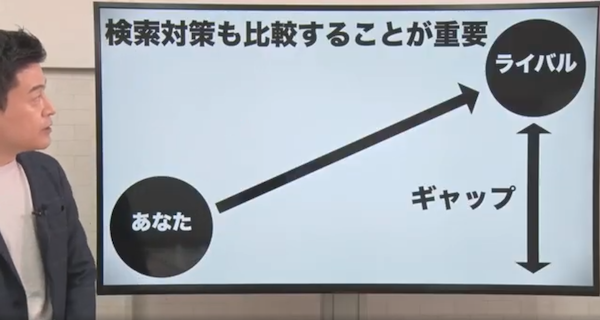 11/27開催　ECマスターズオンラインセミナーに参加された方のお悩みは…？