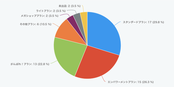 広告0円でアクセスと売上アップできる 楽天ショップ5つの重要ポイントと 検索対策5つの考え方を90分で徹底解説 Ecのミカタのブログです 広告0円でアクセスと売上アップできる 楽天ショップ5つの重要ポイントと 検索対策5つの考え方を90分で徹底解説 Ecのミカタのブログです