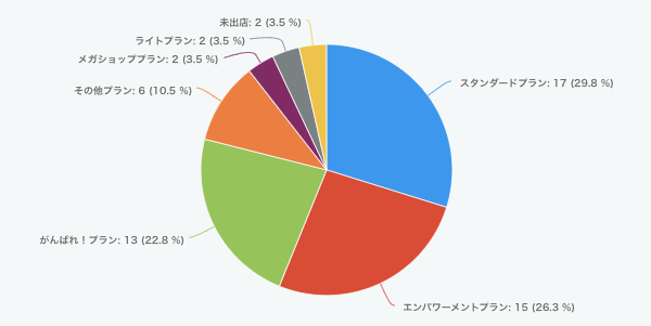 広告０円でアクセスと売上アップできる 楽天ショップ５つの重要ポイントと 検索対策５つの考え方を90分で徹底解説 Ecのミカタのブログです