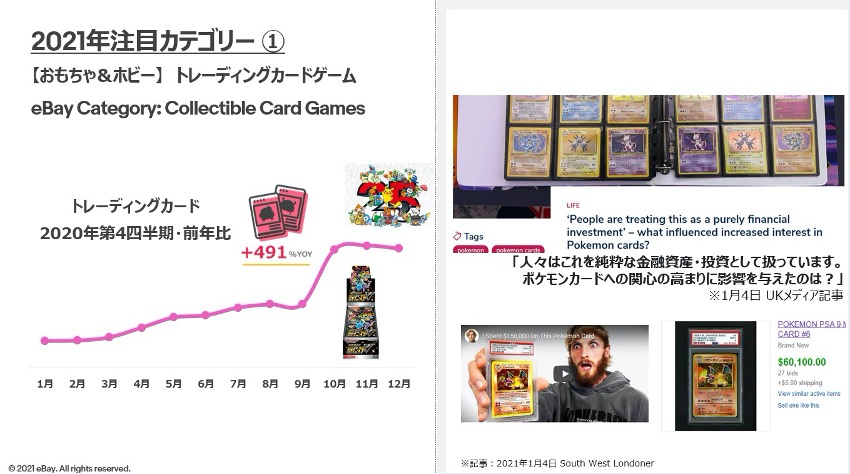 ポケモンカードの「リザードン」は金融資産！