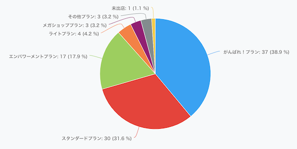 広告０円でアクセスと売上アップできる 楽天ショップ５つの重要ポイントと 検索対策５つの考え方を90分で徹底解説 Ecのミカタ