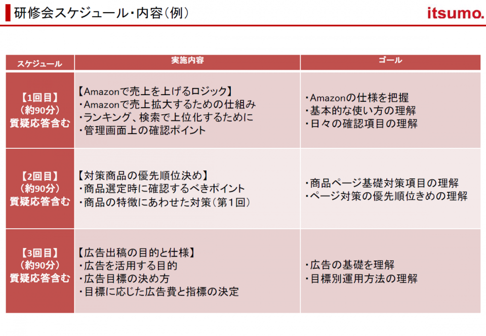 サービス概要