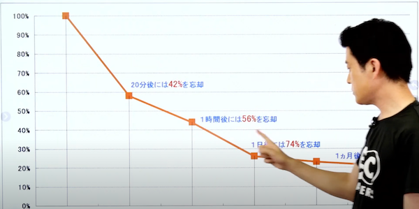 6/22開催　ECマスターズオンラインセミナーに参加された方のお悩みは…？