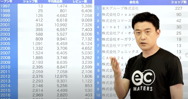 8/5開催　ECマスターズオンラインセミナーに参加された方のお悩みは…？