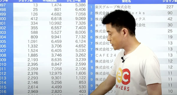9/28開催　ECマスターズオンラインセミナーに参加された方のお悩みは…？
