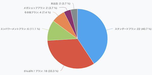 楽天サーチ攻略法22 広告を0円にしても売上3倍以上した方法をセミナーで解説しました Ecのミカタのブログです 楽天サーチ攻略法22 広告を0円にしても売上3倍以上した方法をセミナーで解説しました Ecのミカタのブログです