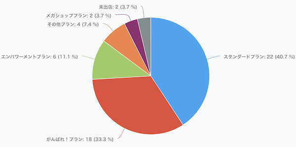 楽天サーチ攻略法22 広告を0円にしても売上3倍以上した方法をセミナーで解説しました Ecのミカタのブログです