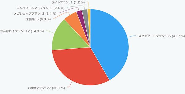 広告費0円 売上とリピーターが増え続ける楽天サーチとline攻略法を徹底解説 Ecのミカタのブログです 広告費0円 売上とリピーターが増え続ける楽天サーチとline攻略法を徹底解説 Ecのミカタのブログです