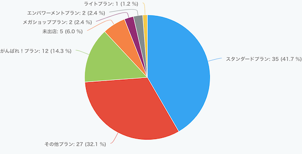 広告費０円 売上とリピーターが増え続ける楽天サーチとline攻略法を徹底解説 Ecのミカタのブログです