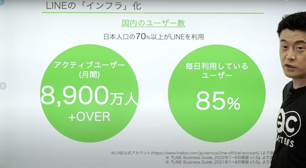LINEの特徴とは…？