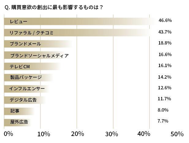 UGCとは