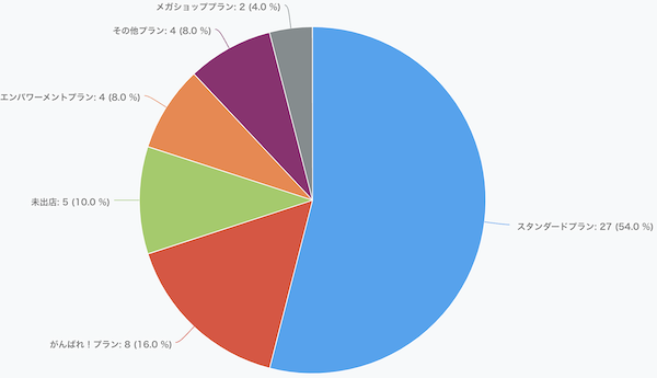 今さら聞けない楽天市場の対策 ５つの最重要ポイントを学ぼう 楽天サーチ Line攻略法を徹底解説 Ecのミカタのブログです