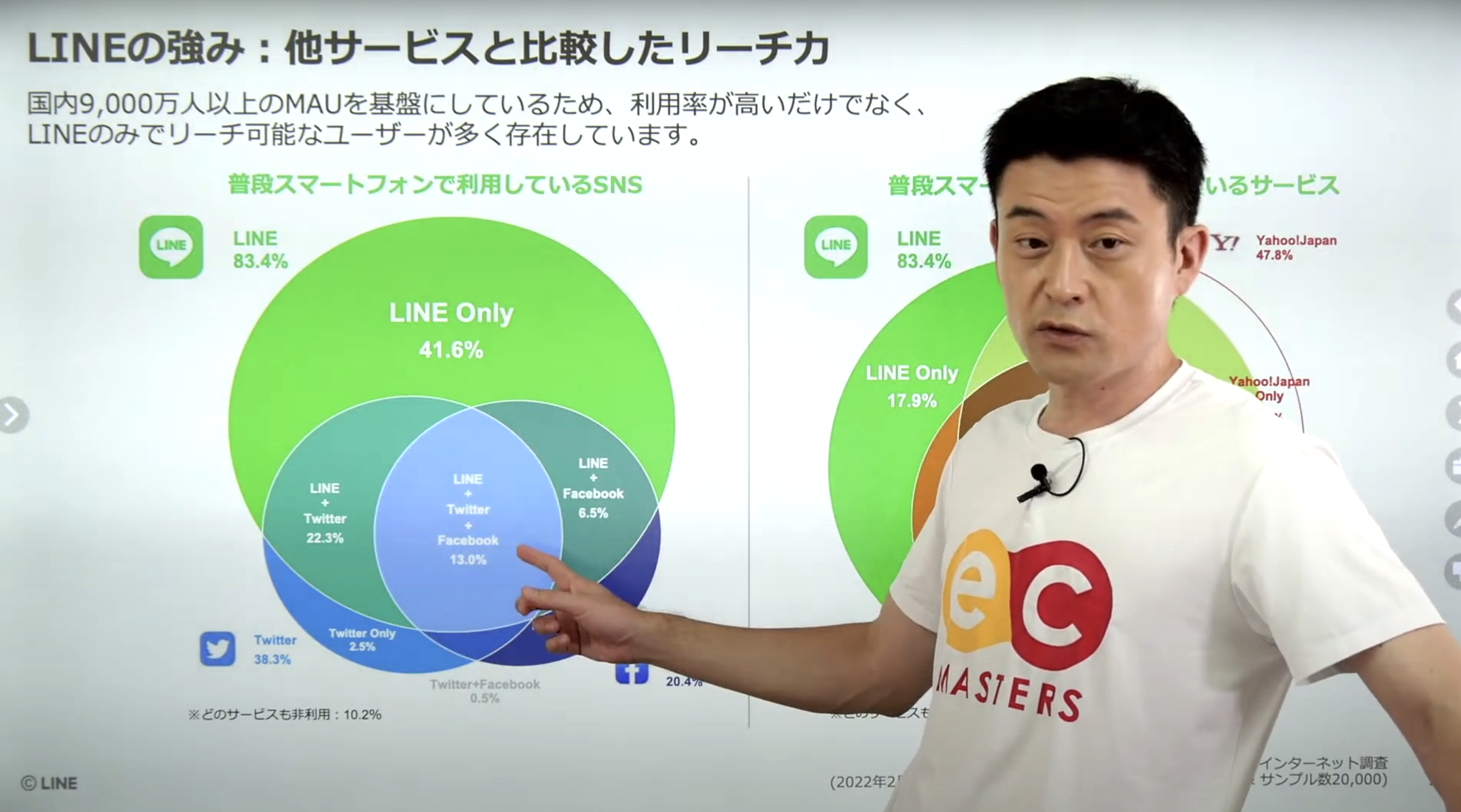 LINEの特徴とは…？