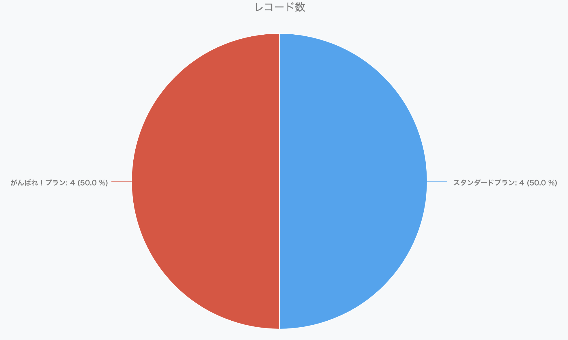 10/21開催　ECマスターズ埼玉会場セミナーにご参加いただいた方の楽天出店プランは…？