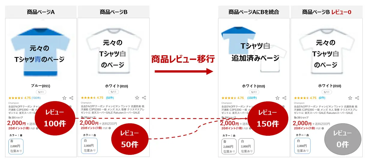 【店舗側のやることリスト】移行に必要な5つの対応