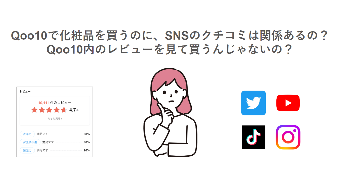 SNSと切っても切れない関係に