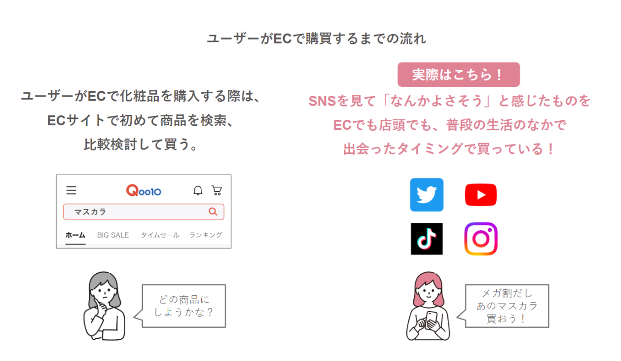 Qoo10が生み出す新しい購入体験