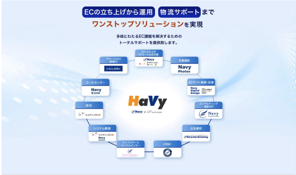 「HaVy(ハヴィ)」とは