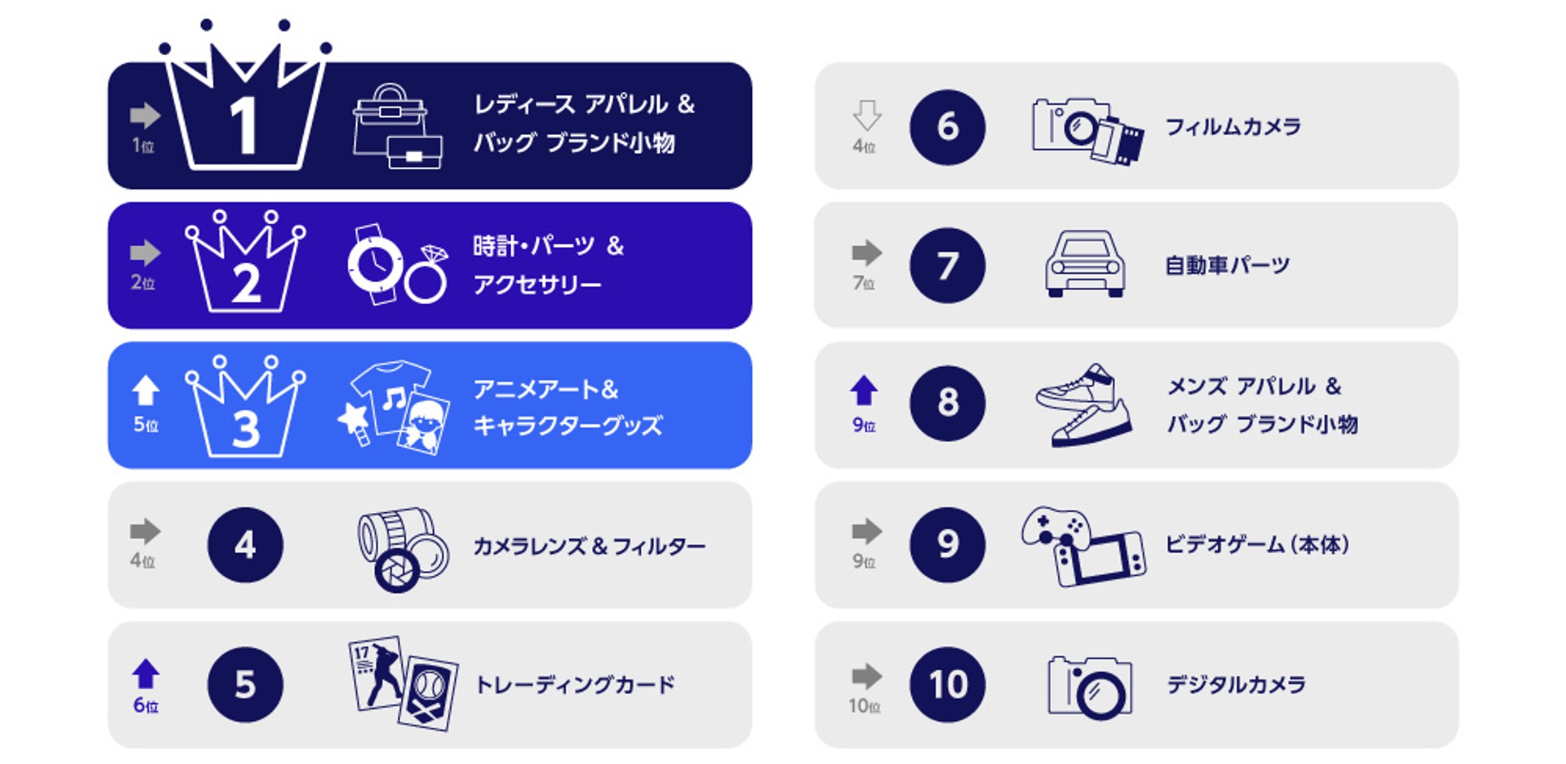 販売商品のヒントはイーベイ・ジャパン公式のランキングから読み取るのがコツ