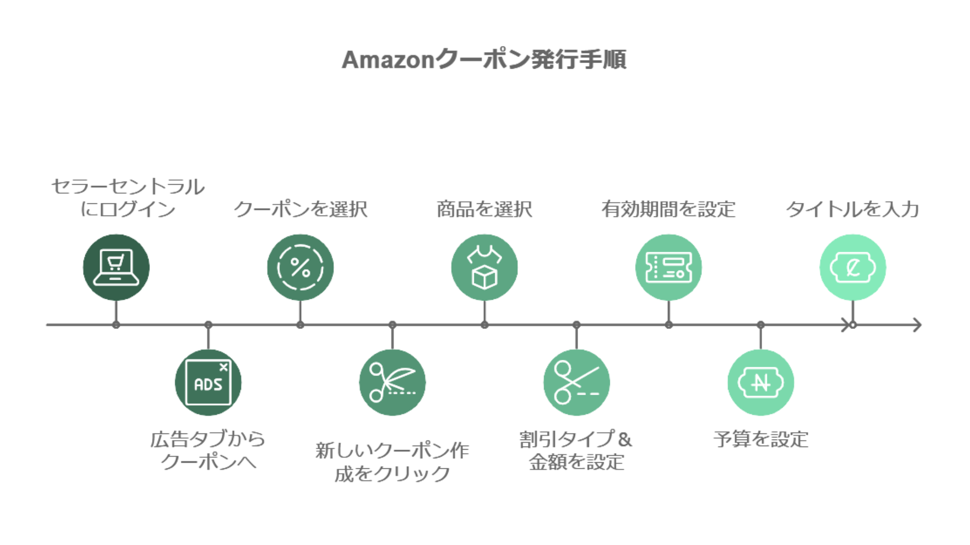 Amazonクーポンとは？メリット・デメリット：クーポンの基本と特徴