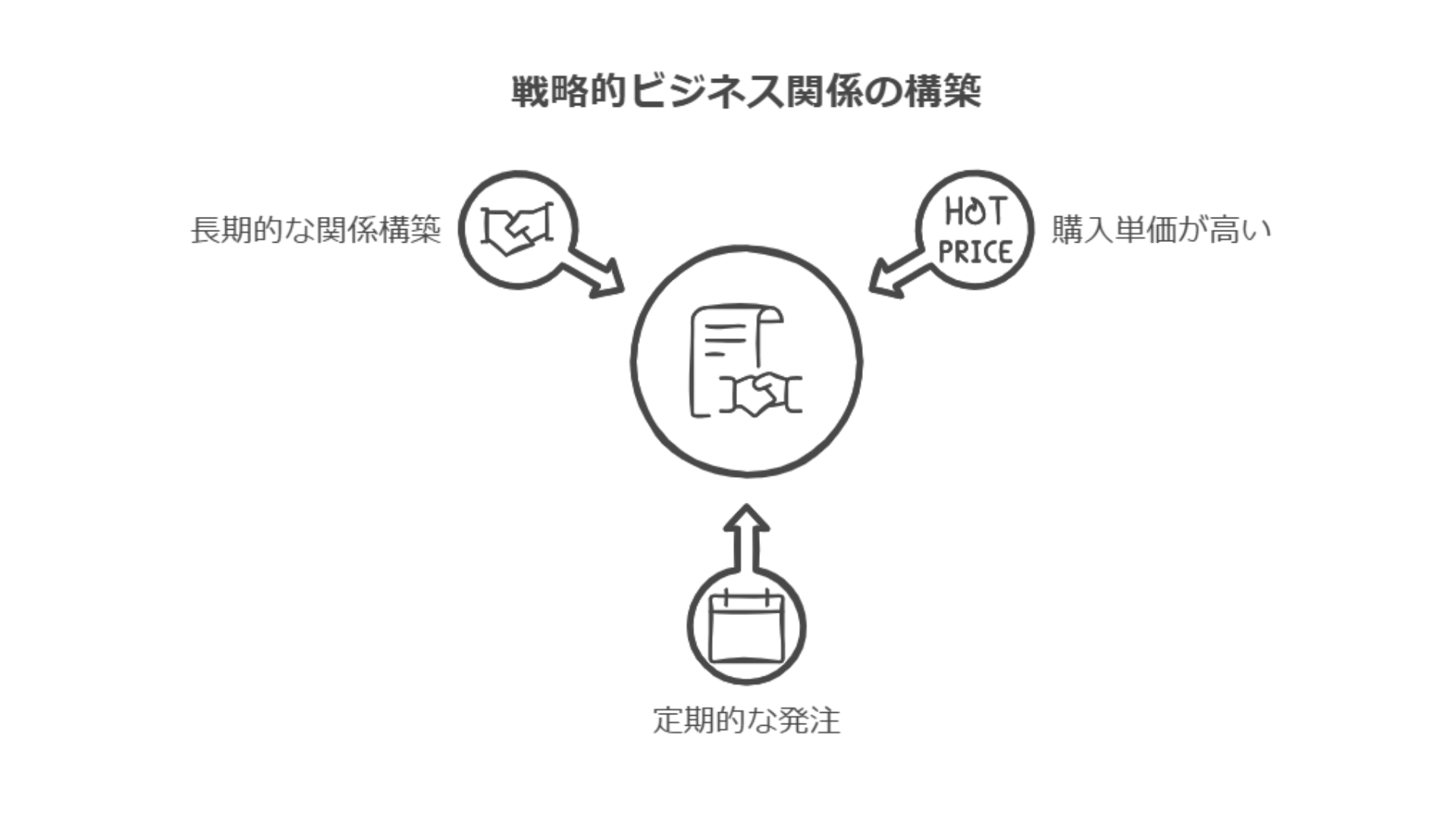 Amazonビジネスにおける法人販売のメリットと成功のポイント