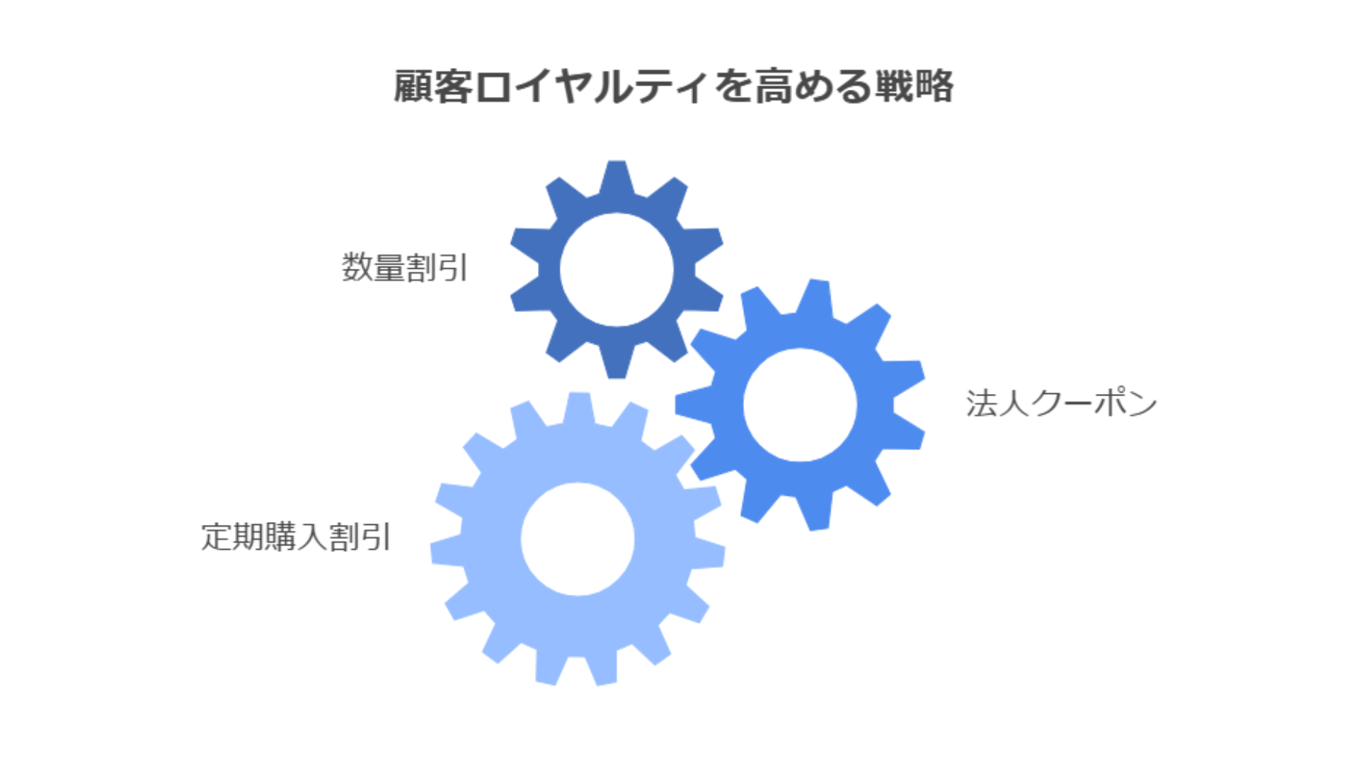 Amazonビジネスの具体的な対策と実践手順