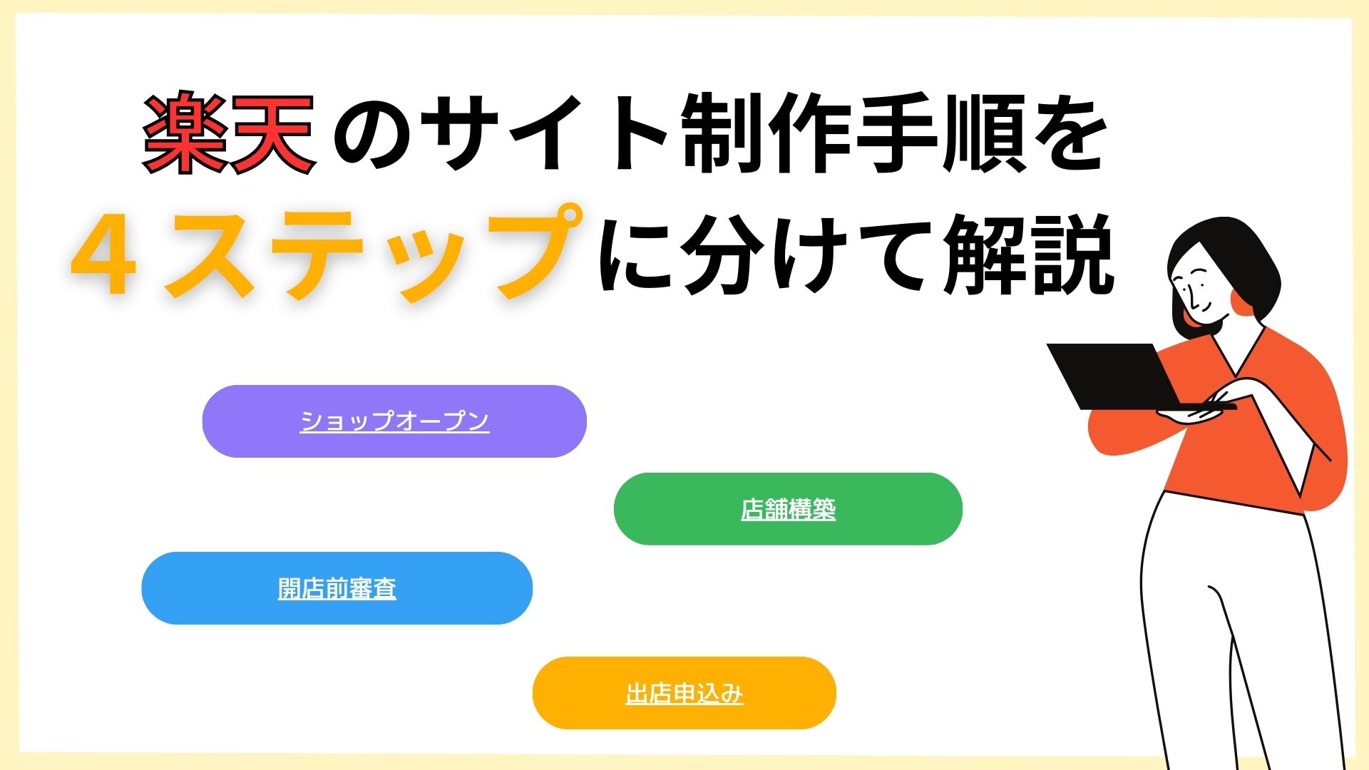 楽天のサイト制作手順を4ステップに分けて解説