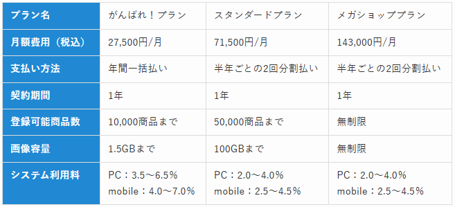 プラン選択