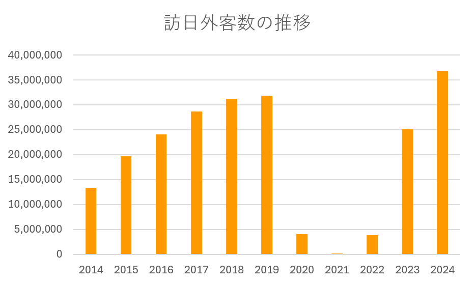 1.現在の越境ECを取り巻く状況