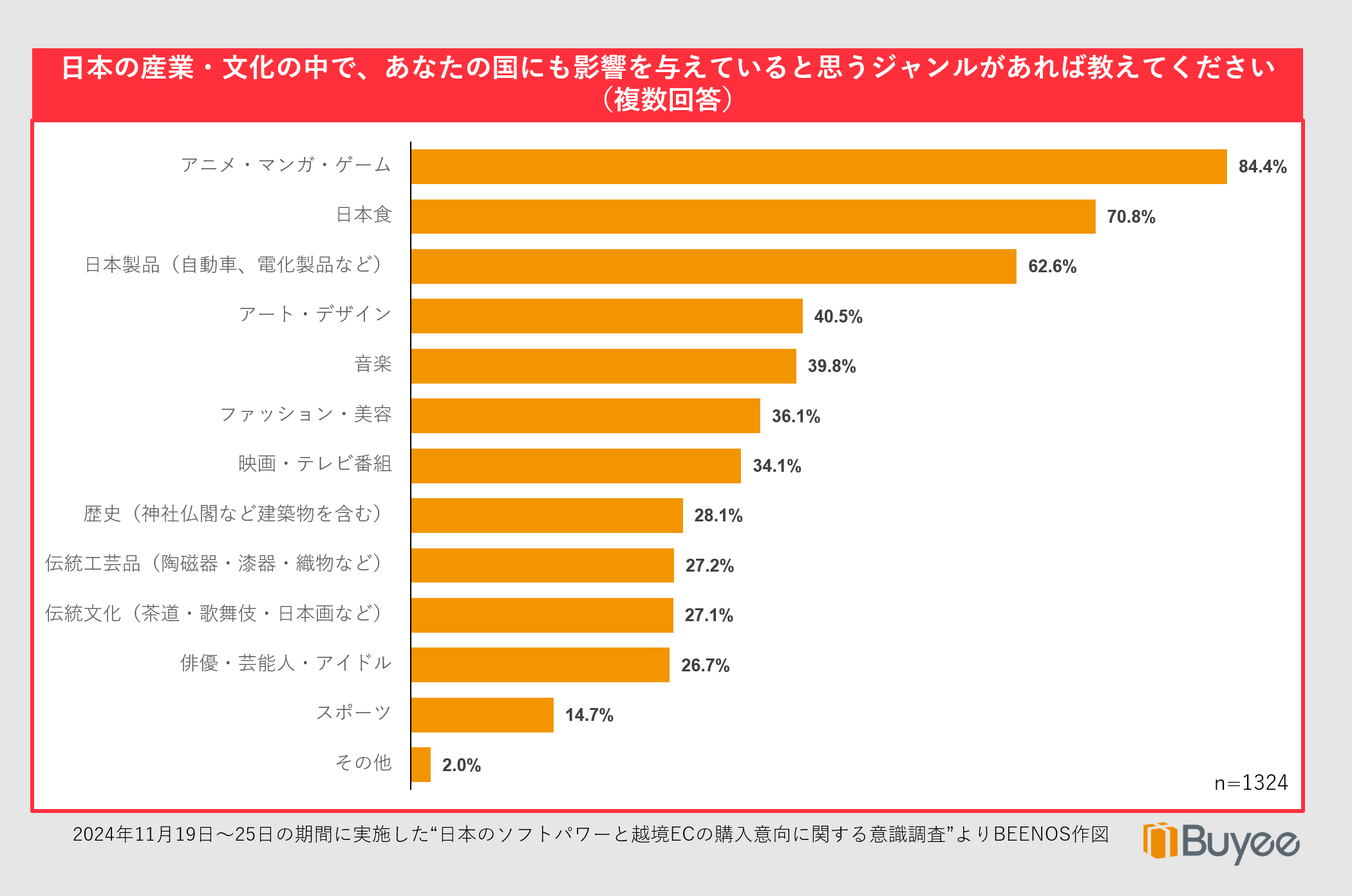 3.ユーザーアンケートの紹介