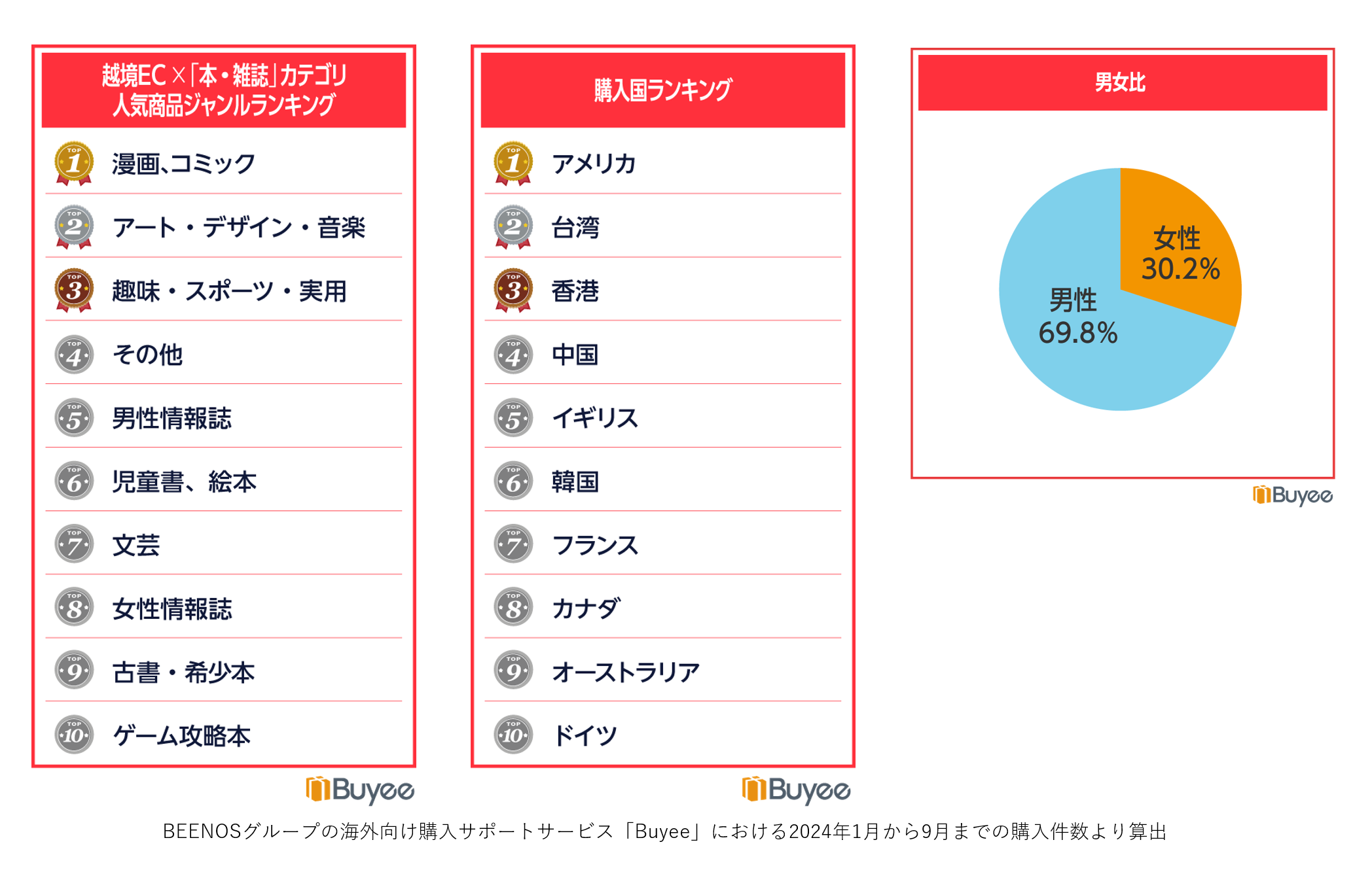 1.世界で拡大する日本アニメ・マンガの市場