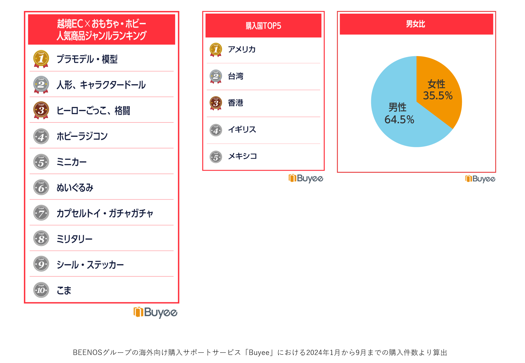 2.アニメなどのコンテンツ人気を背景に拡大するおもちゃ・ホビー市場