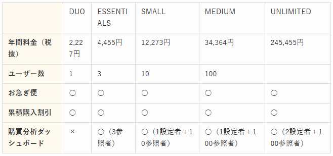 Amazonビジネスの年会費は？