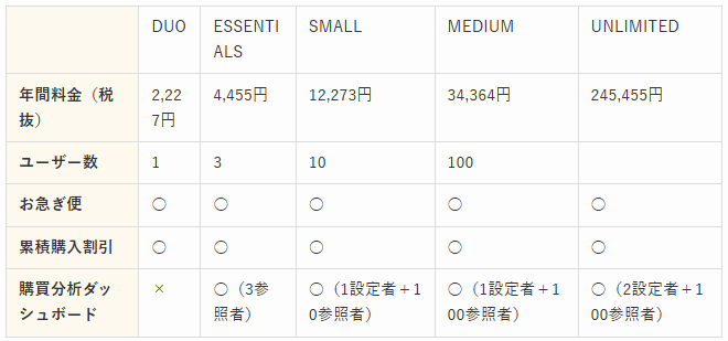 Amazonビジネスの料金