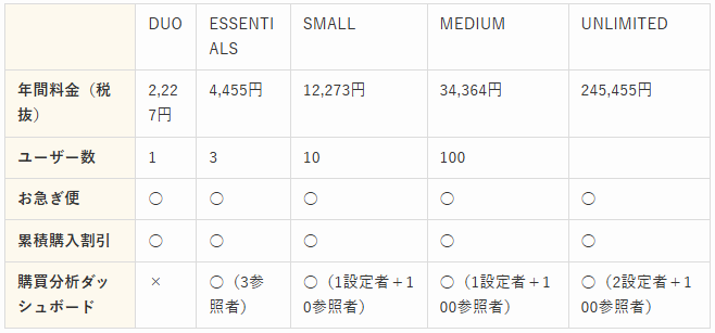 Amazonビジネスの年会費はいくらですか？