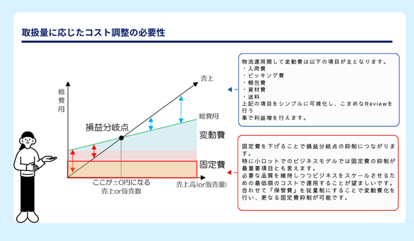 少量配送に適した新しい物流プランの登場
