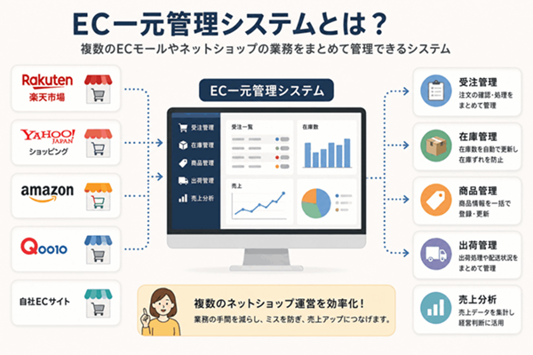 EC一元管理システムとは？簡単に説明