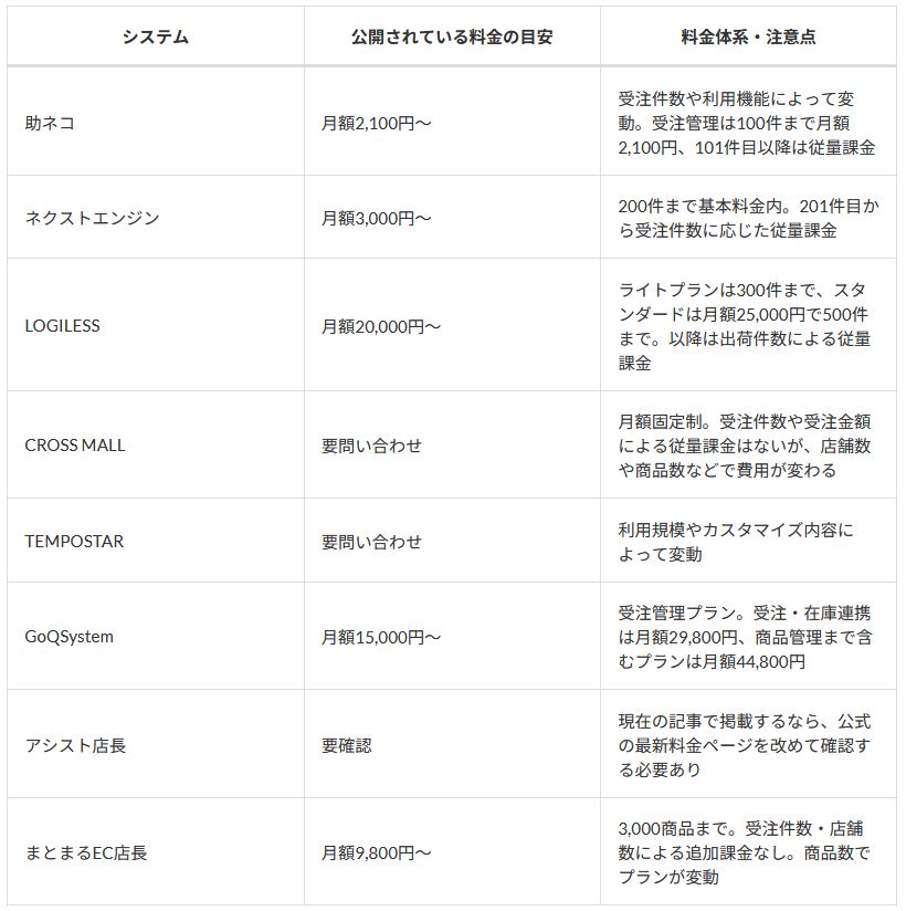 EC一元管理システム比較一覧