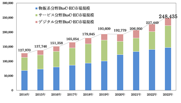 ネットショップの在庫管理方法が重要な4つの理由